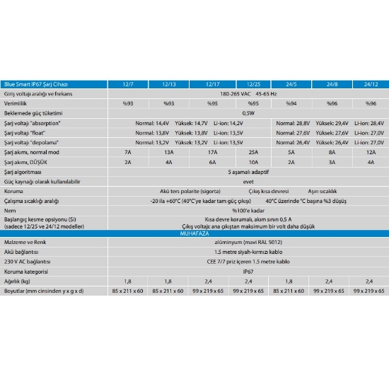 Victron-Energy-Blue-Smart-Su-Gecirmez-Sarj-Cihazi-IP67-12-7--resim4-80857.jpg