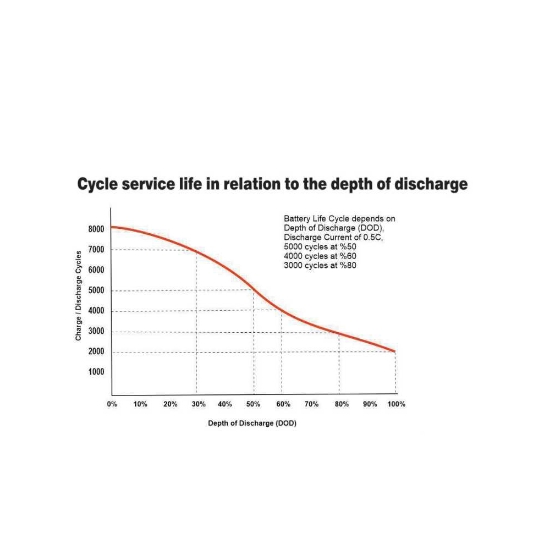 MEGACELL-LiFePO4--12-8V-100-Ah-Lityum-Demir-Fosfat-Aku--resim2-80499.jpg