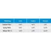 Dometic-Kampa-Garda-4-Cift-Kisilik-Uyku-Tulumu-resim3-82359.jpg