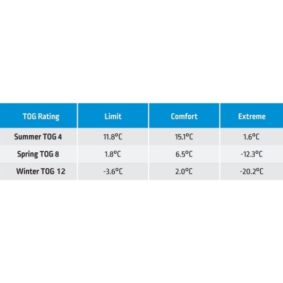 Dometic-Kampa-Garda-4-Cift-Kisilik-Uyku-Tulumu-resim3-82359.jpg