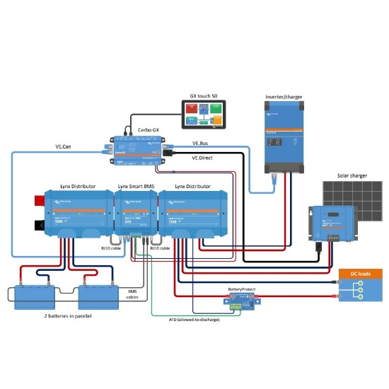 24531-Lynx_Distributor_kullanma kılavuzu
