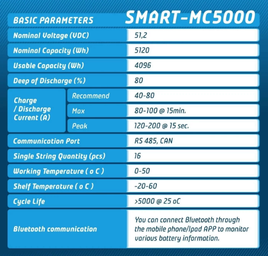 Megacell 51,2V 100Ah LiFePO4 Lityum Demir Fosfat Akü(SMARTHaberleşmeli) resmi