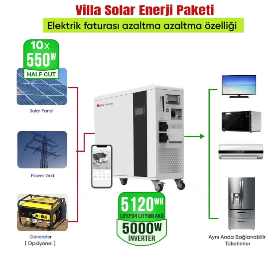 Canpower 5.12KW Kapasite+ 10x550W HalfCut Panel + 5KW İnvertör Lityum LifePo4 Villa Solar Enerji Seti resmi