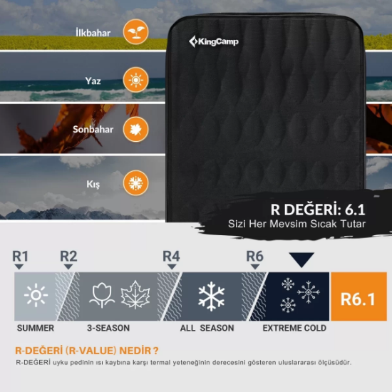 KingCamp Premium 3D 7,5 cm Şişme Mat R-Değeri 6.1 resmi