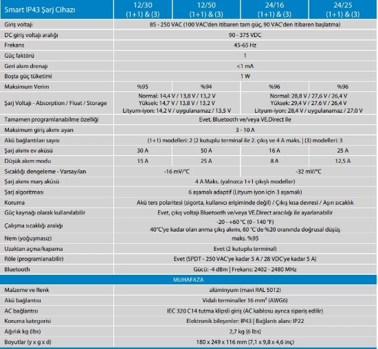 Victron Phonix Smart IP43 12/30 12V 30 Amper Akü Şarj Cihazı resmi