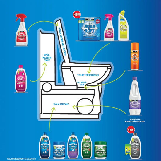 Thetford Concentrated Aqua Kem Blue 780ml Kirli Su Tankı Tuvalet Kimyasalı resmi