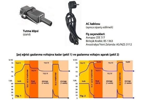 Victron Phoenix Smart IP43 24/16 (3) 230V 24V 16 Amper 3 Çıkışlı Akü Şarj Cihazı resmi