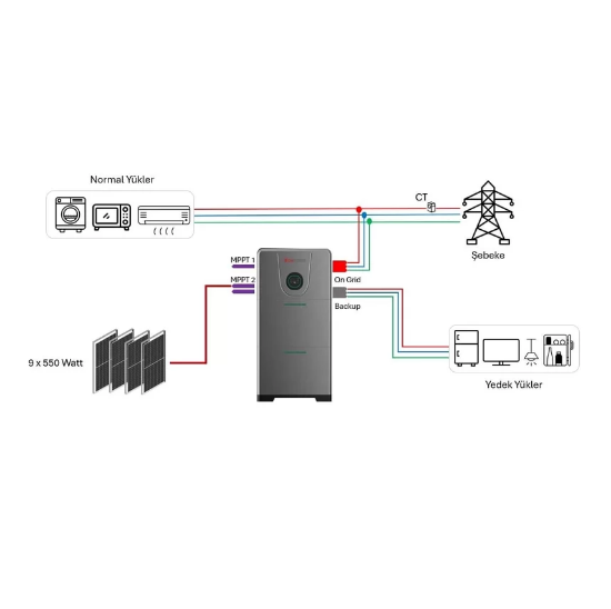 CanPower Uhome 8kW/10,24 kWh Monofaze Hybrid Enerji Depolama Sistemi resmi