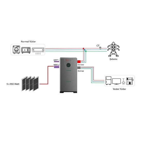 UCanPower Uhome 8kW/10,24 kWh Monofaze Hybrid Enerji Depolama Sistemi resmi