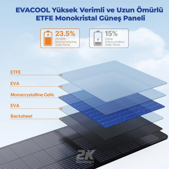 EvaCool 100W Type-C, USB Çıkışlı Katlanabilir Portatif Güneş Paneli resmi