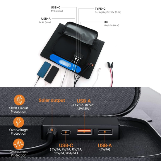 EvaCool 100W Type-C, USB Çıkışlı Katlanabilir Portatif Güneş Paneli resmi