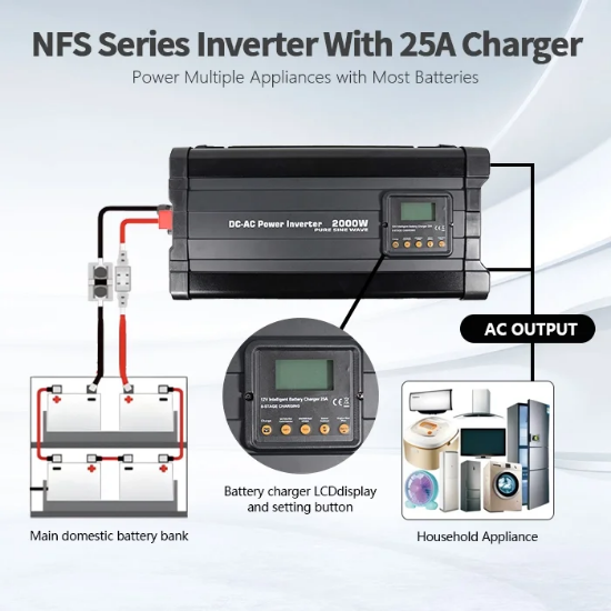 Mullinix NFS 2000W 12V 25A Şarjlı UPS Transfer Switchli Tam Sinüs İnvertör resmi