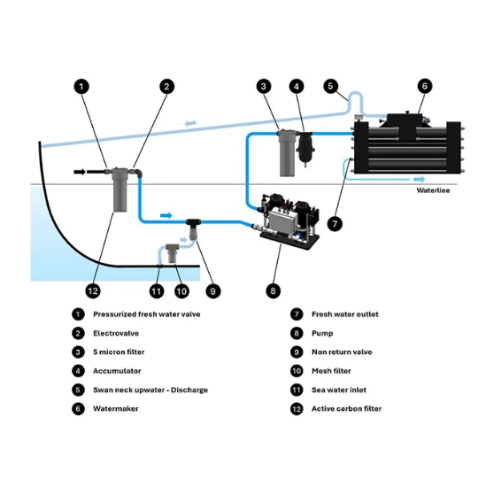 Schenker ZEN50 50Lt/Saat 12V Marin Tatlı Su Yapıcı - Basic Panel resmi